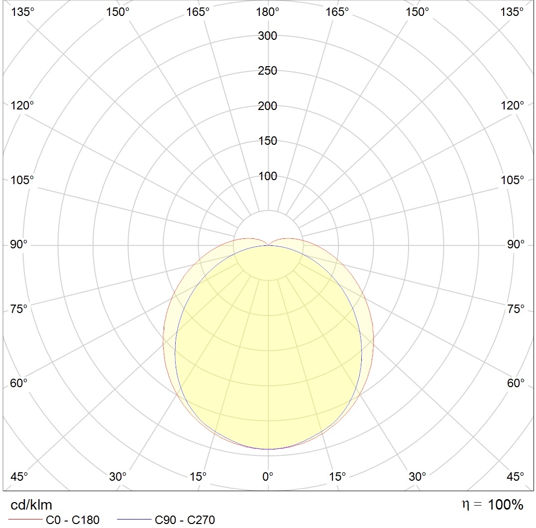 накладные BAT UNI LED 600 4000K, артикул 1008000010