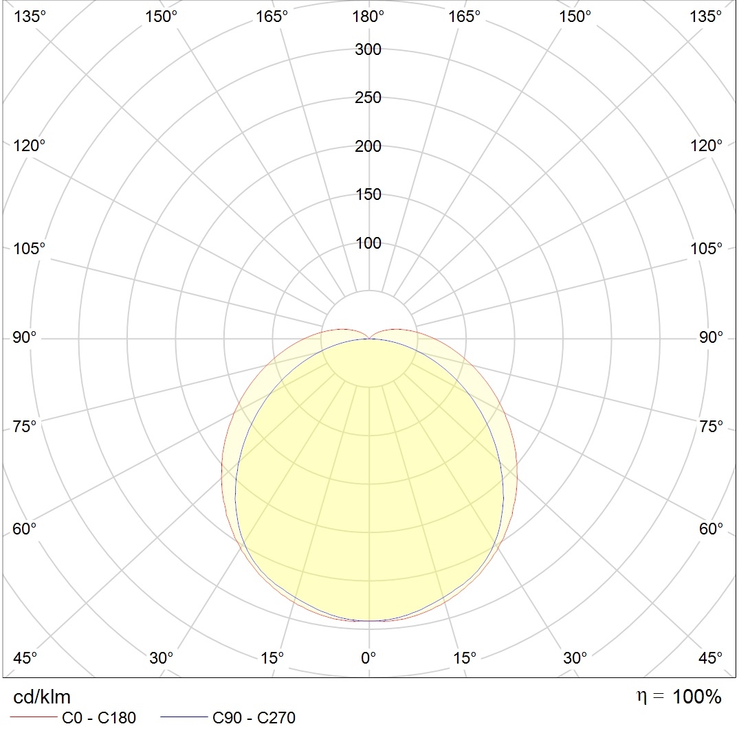 накладные BAT UNI LED 1200 4000K, артикул 1008000020
