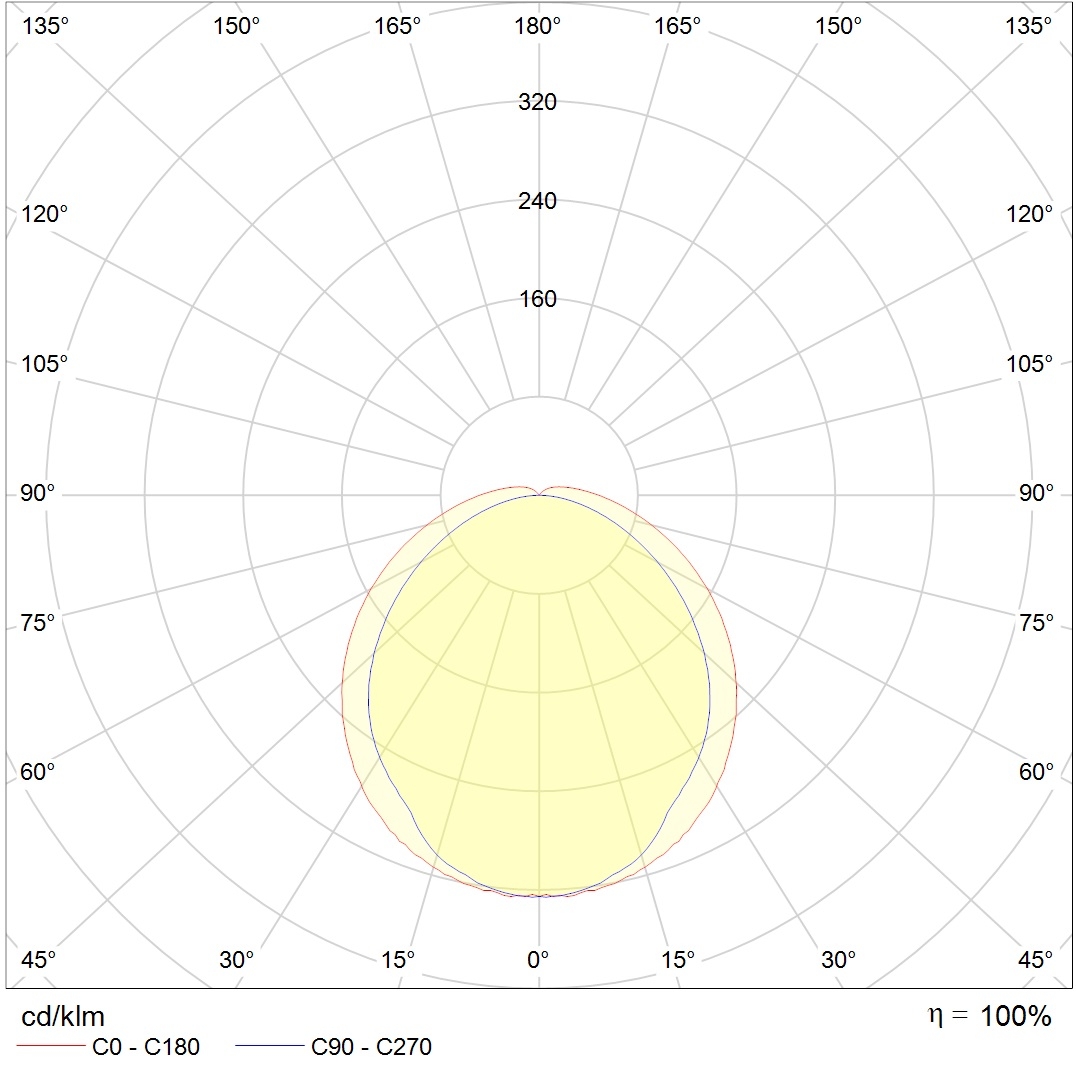 накладные BAT UNI LED 1500 4000K, артикул 1008000030