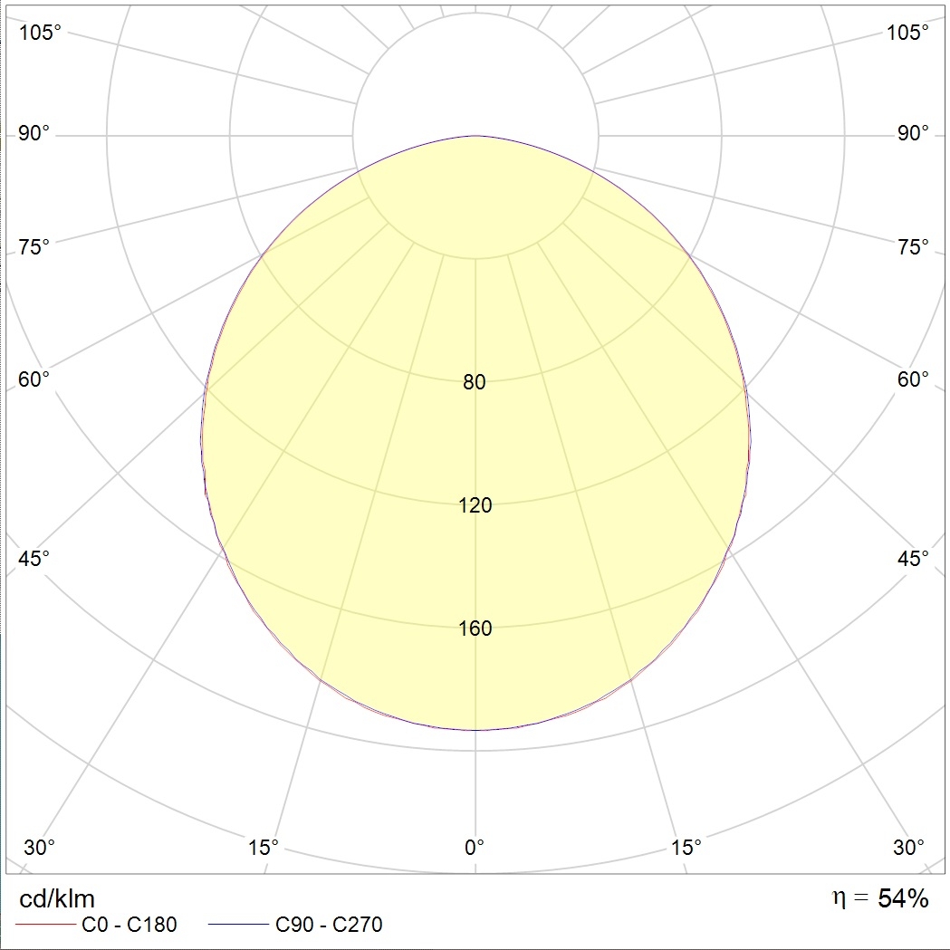 ламповые OPL/R 236 HF, артикул 1027000080