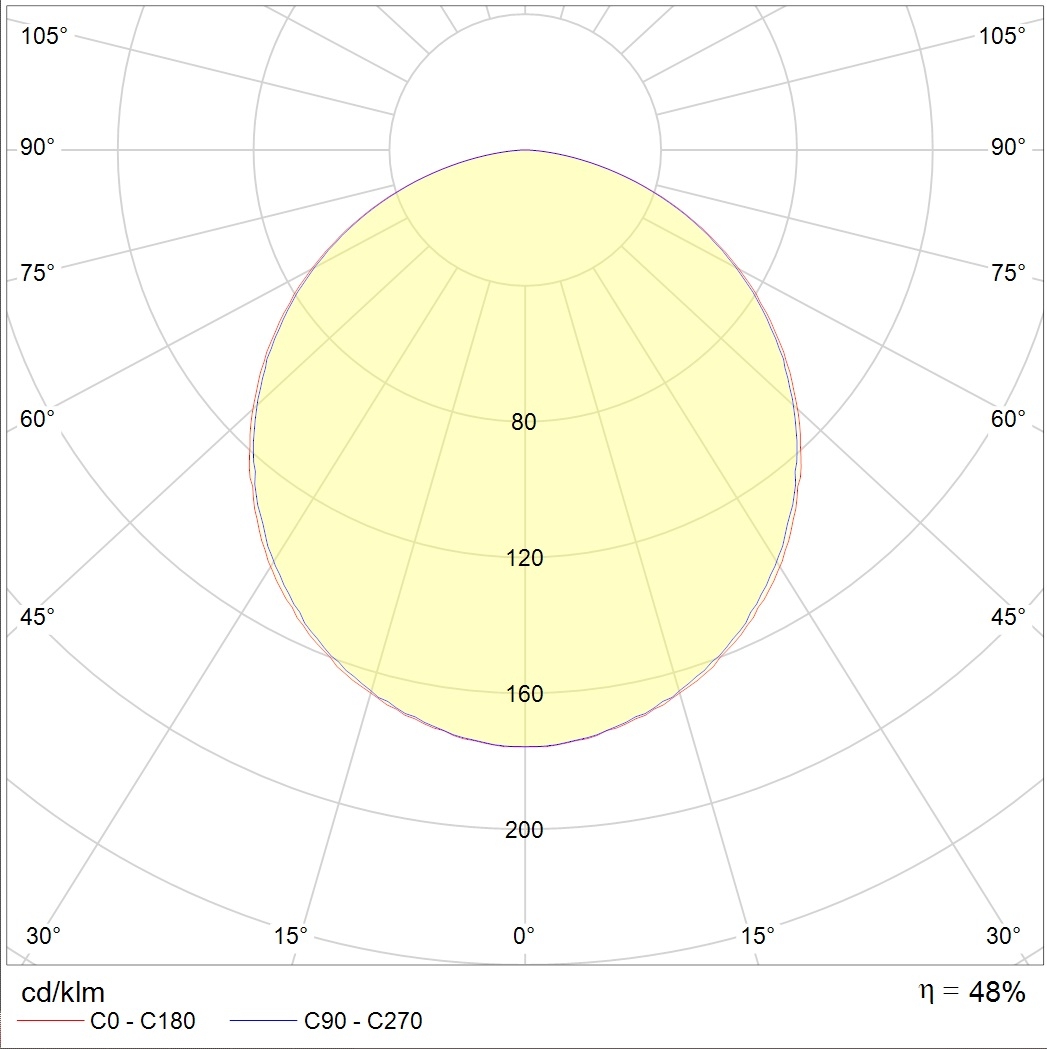 ламповые OPL/R 418 /595/ HF, артикул 1027000200