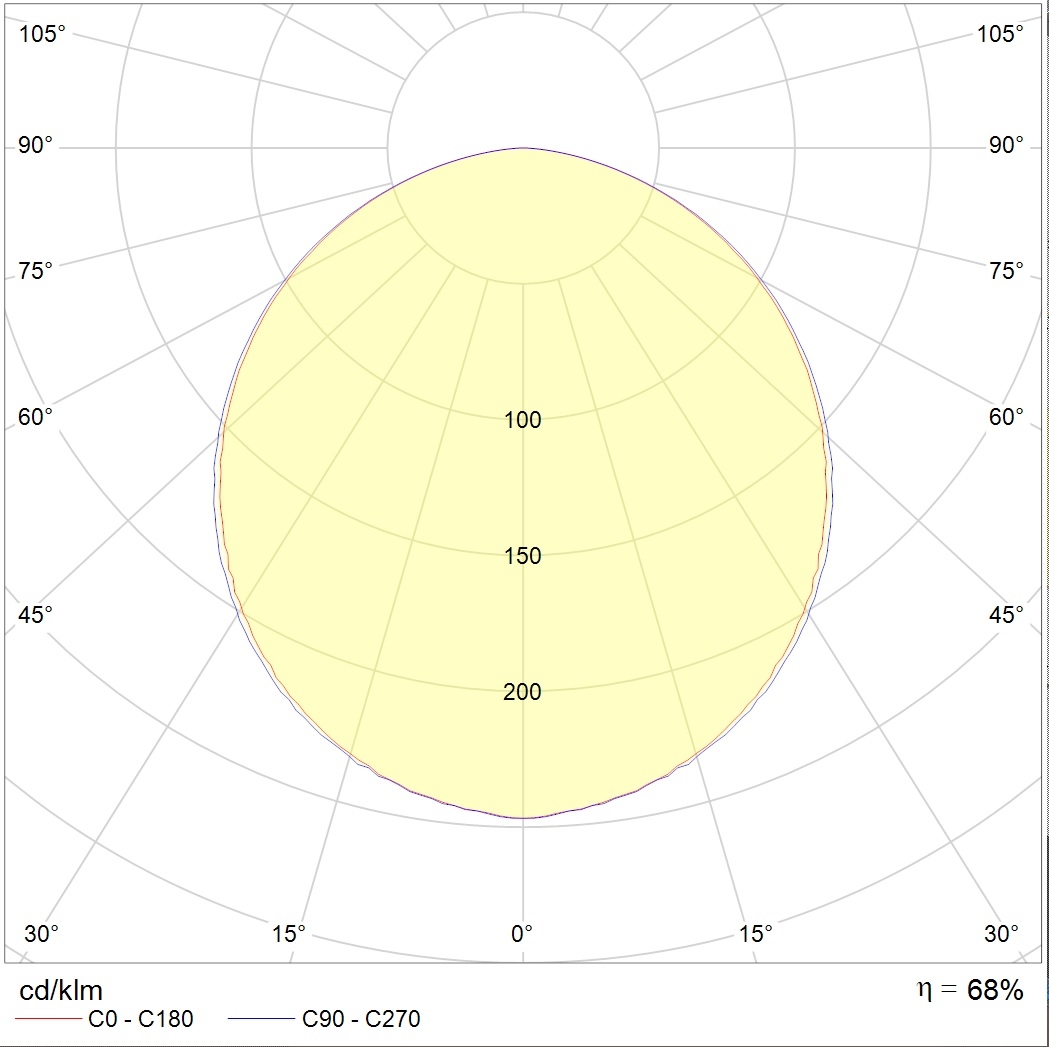 ламповые OPL/R 414 HF, артикул 1027000670