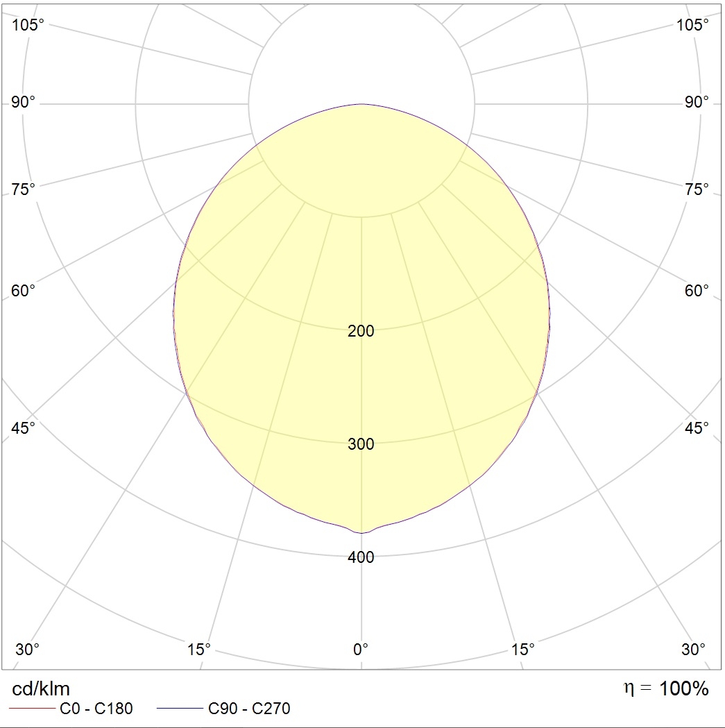 встраиваемые в потолок OPL/R ECO LED 595 4000K, артикул 1028000130