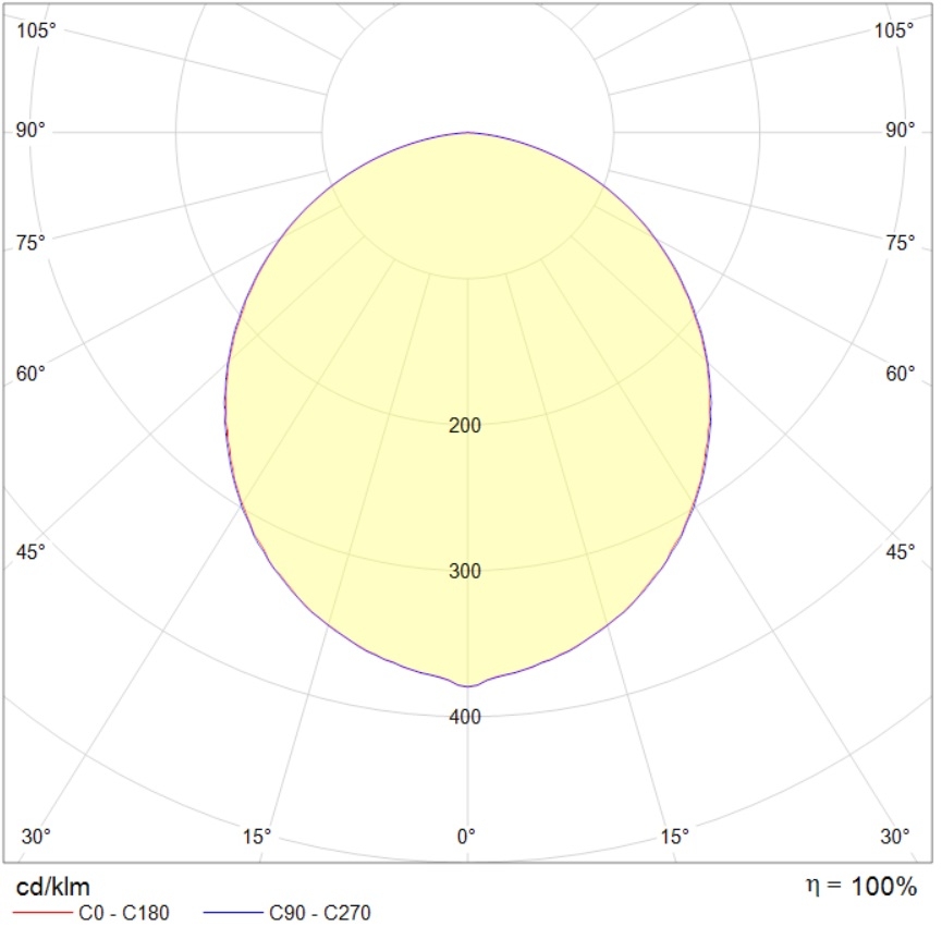 Настенно-потолочный светильник OPL/R ECO LED 595 4000K CRI90 ...