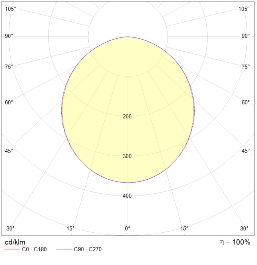 потолочные OPL/R ECO LED, артикул 1028002430