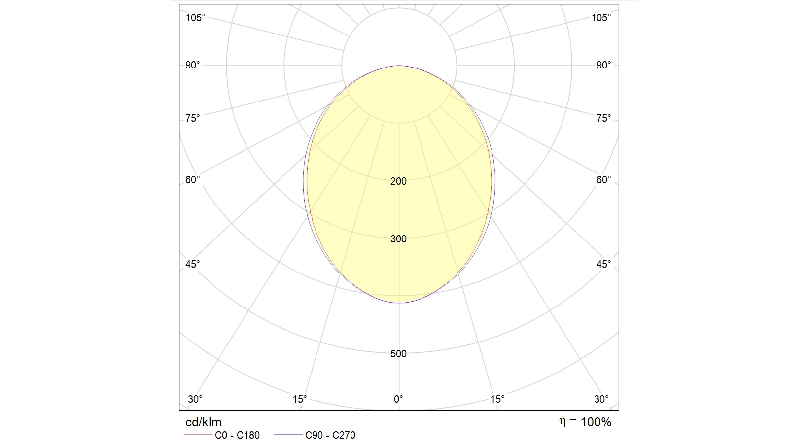 потолочные PRS/R ECO LED, артикул 1032000780