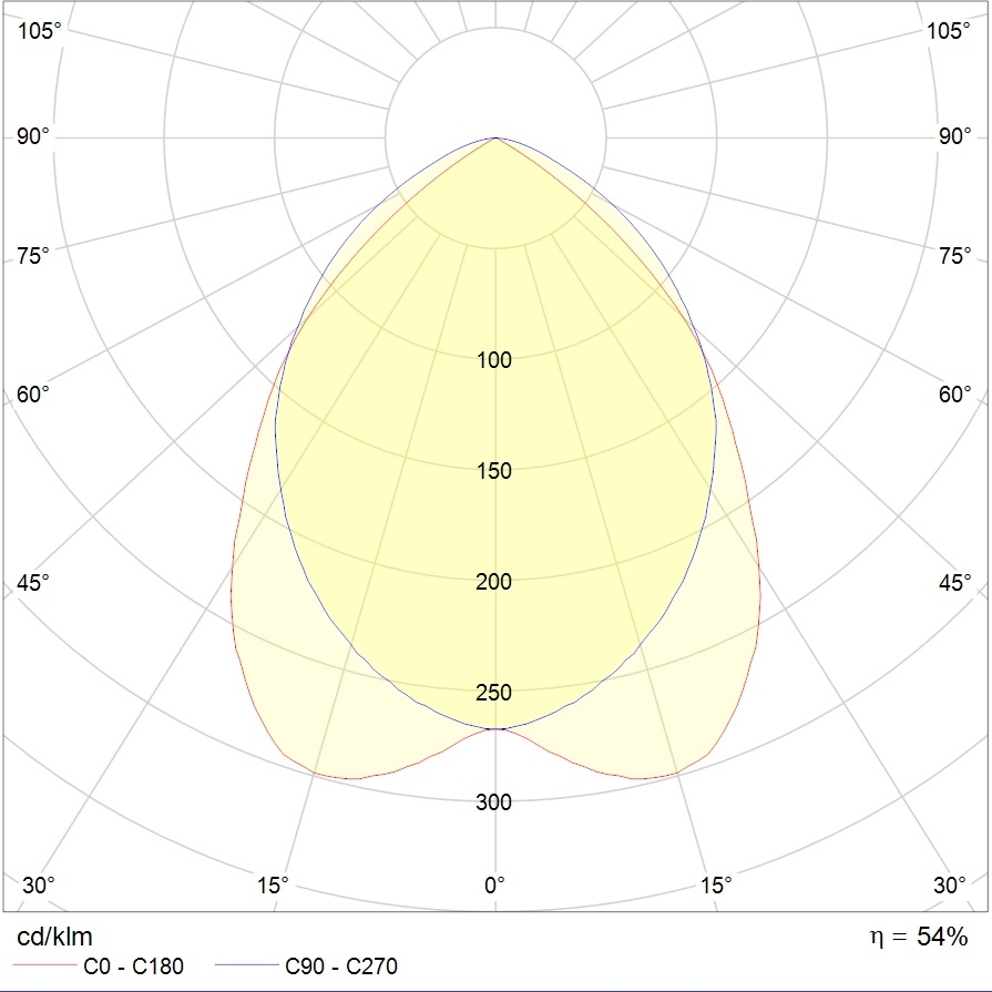 ламповые ARS/S 436 /600/ HF, артикул 1041000490