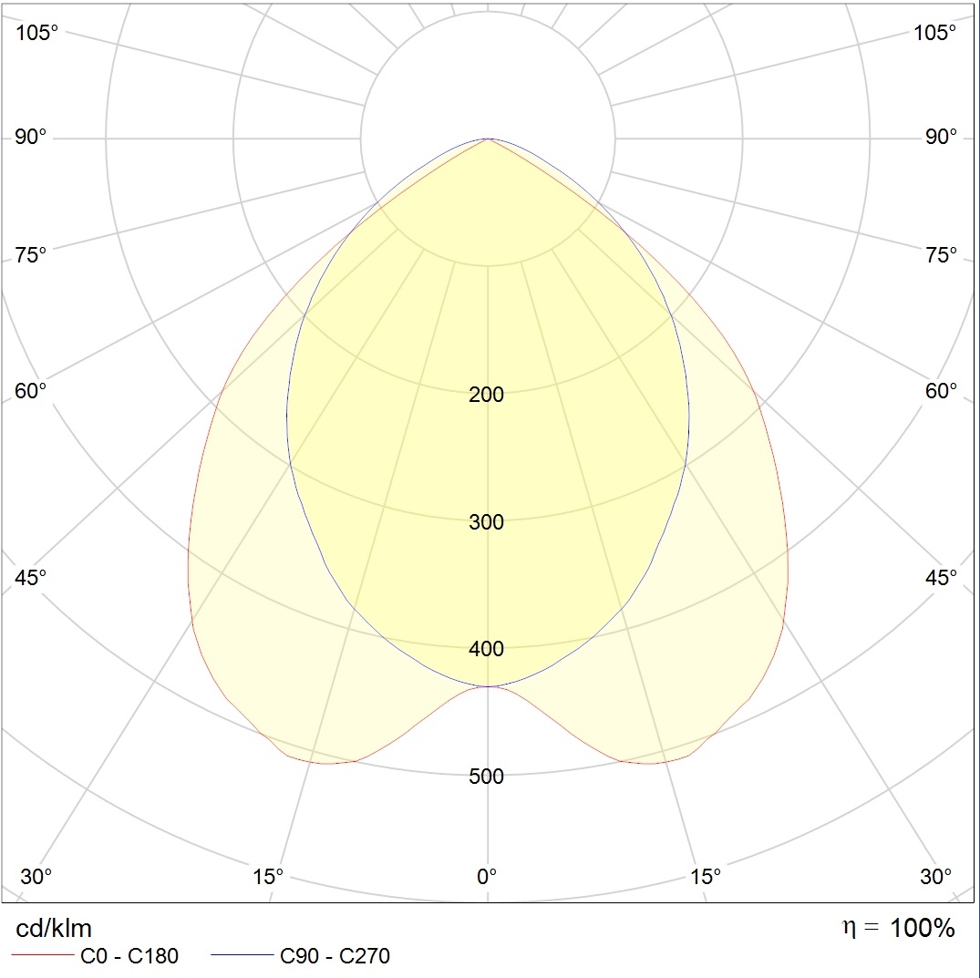 накладные ARS/S UNI LED 1200 EM 4000K, артикул 1042000050