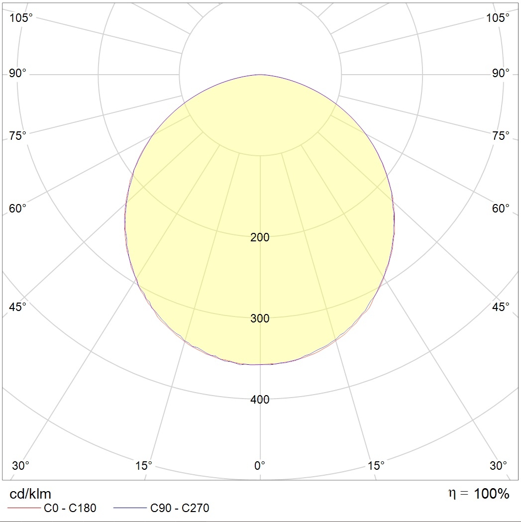 накладные OPL/S ECO LED 1200x600 4000K, артикул 1058000180