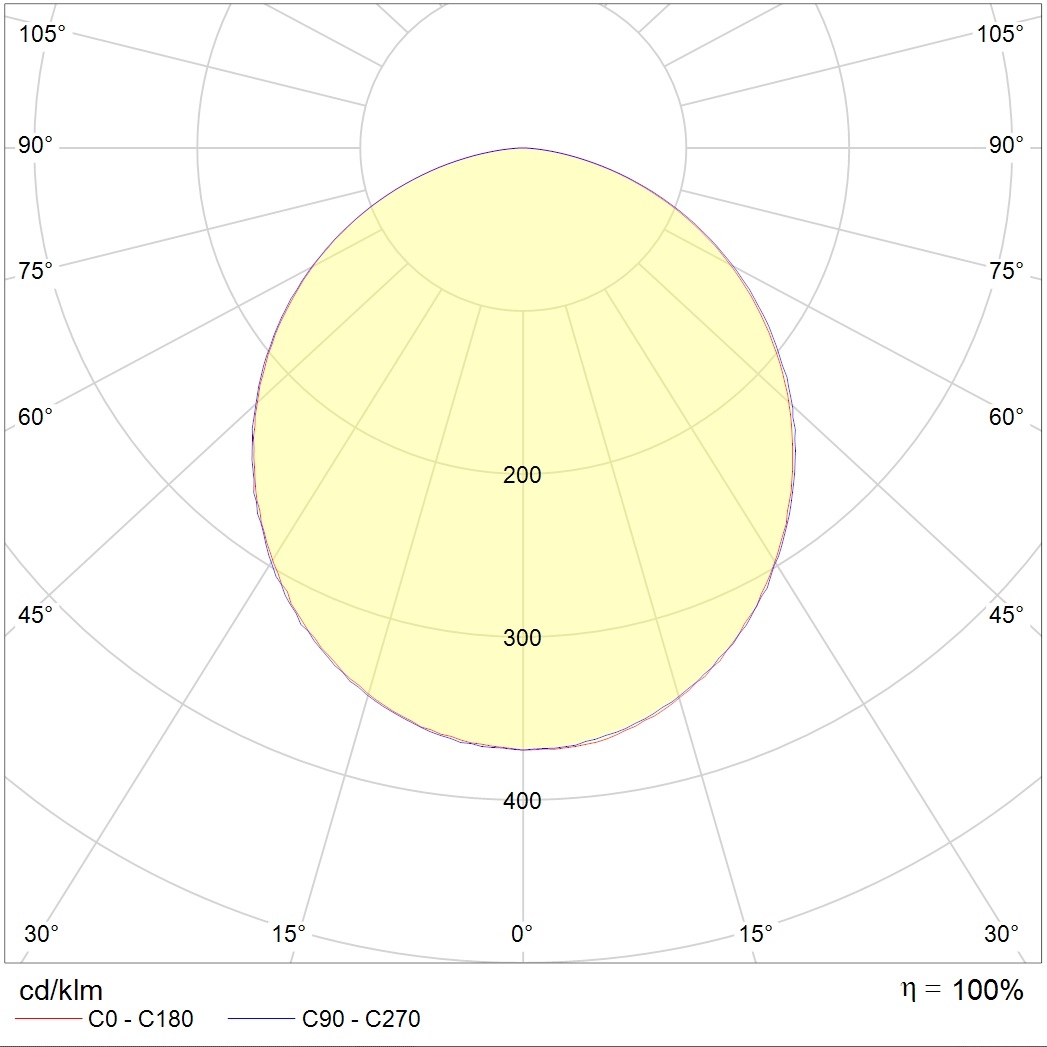накладные OPL/S ECO LED 300 EM 4000K, артикул 1058000400