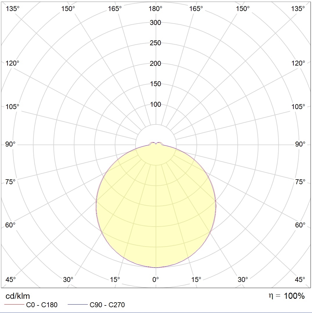 накладные ALS.OPL UNI LED 600x600 EM 4000K, артикул 1066000030
