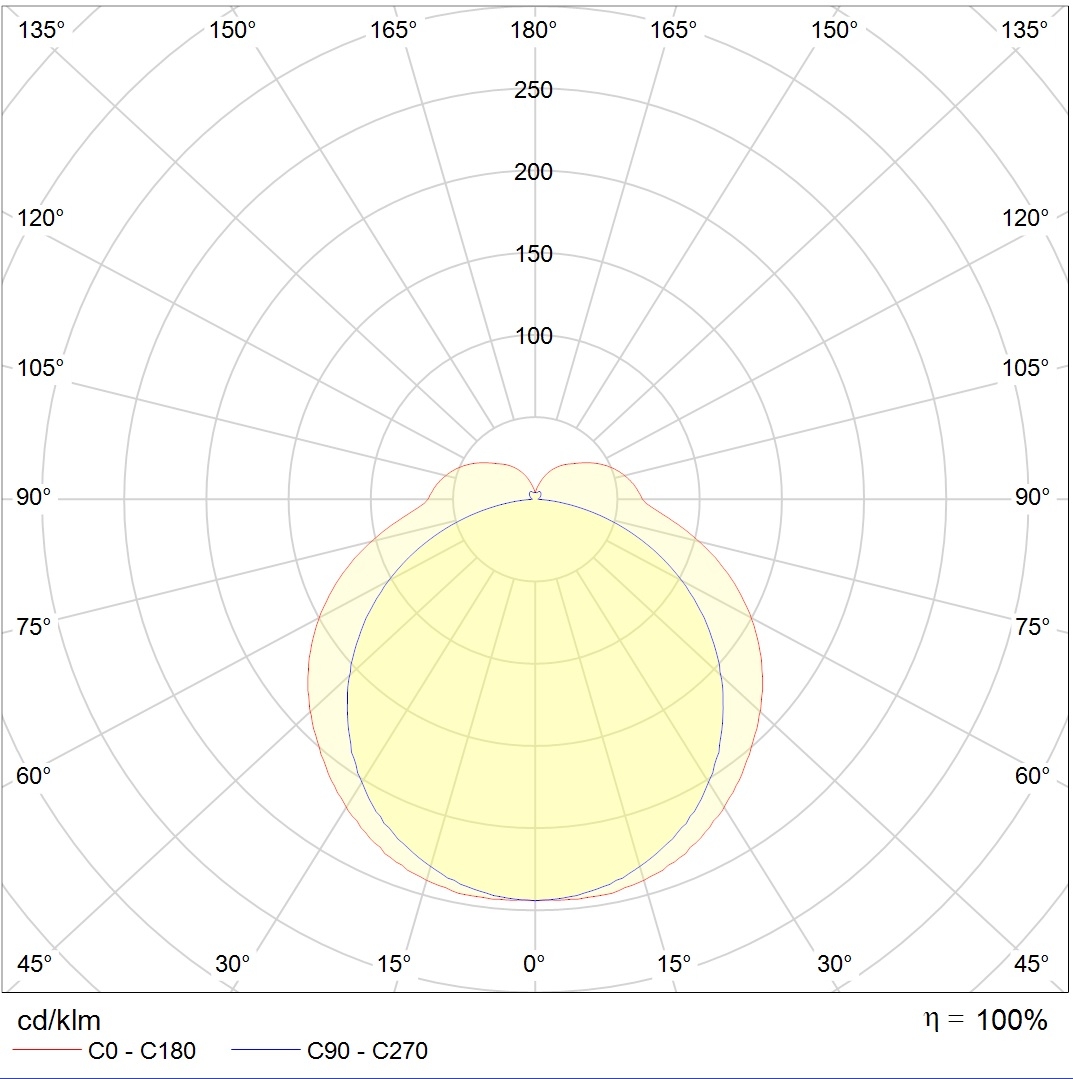 накладные ALS.OPL UNI LED 1200 3000K, артикул 1066000080