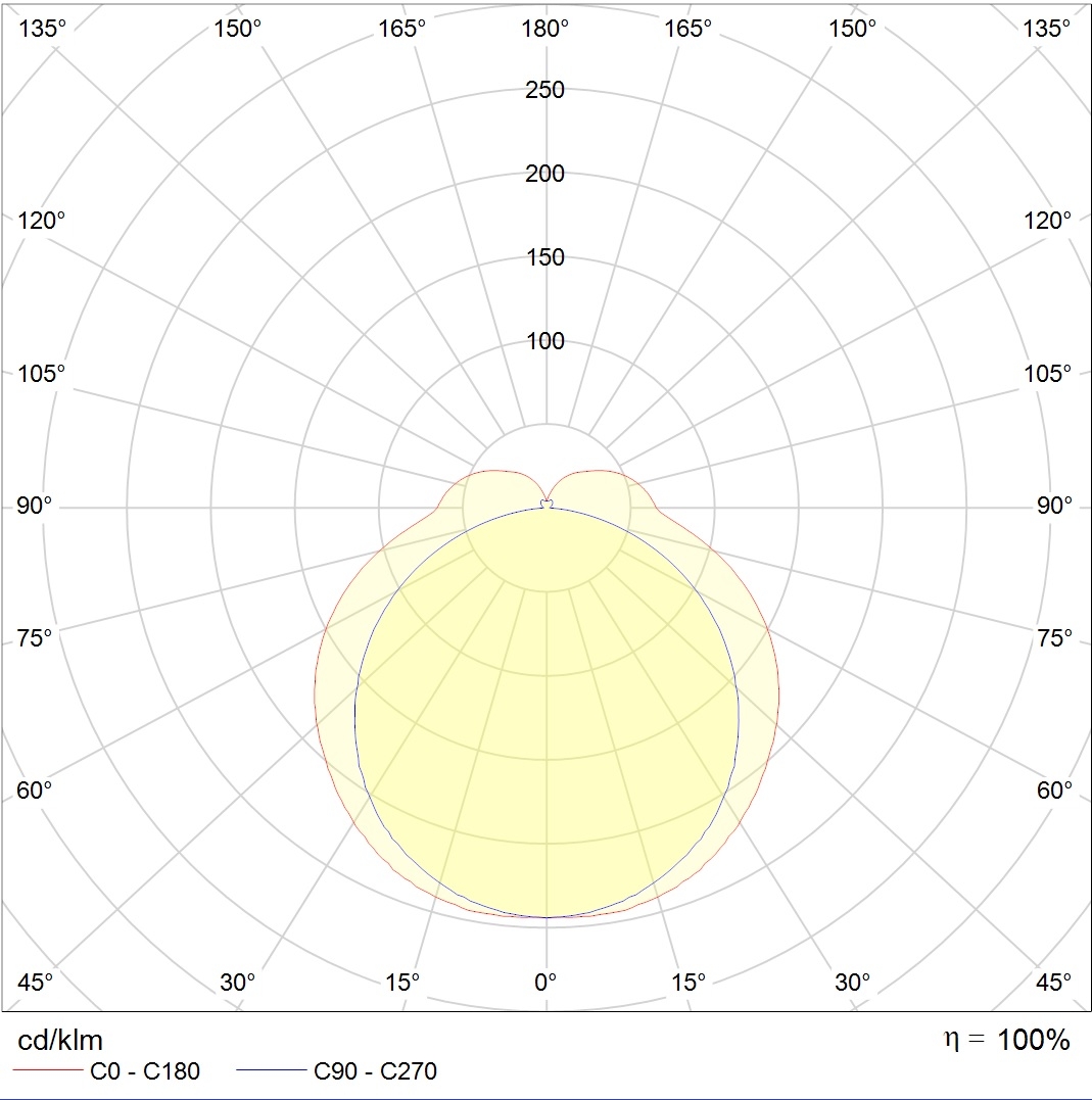 накладные ALS.OPL UNI LED 1200 4000K CRI90, артикул 1066000410