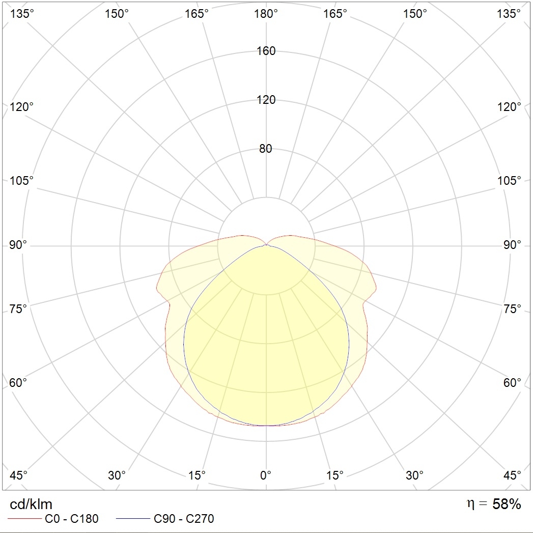 ламповые ALS.PRS 254 HF, артикул 1067000400
