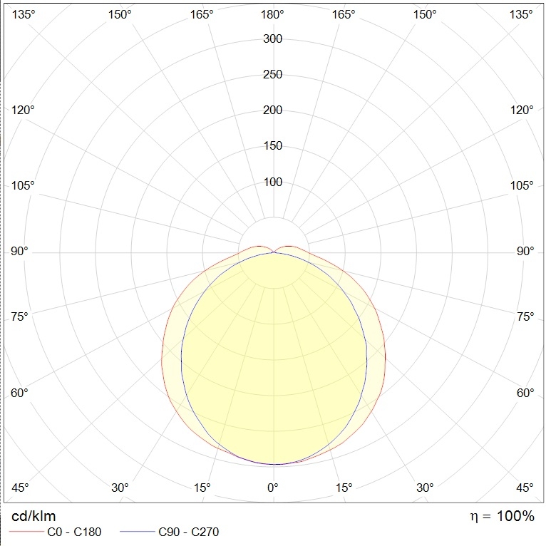 до 5 метров LZ.OPL ECO LED 1500 5000K, артикул 1074000520