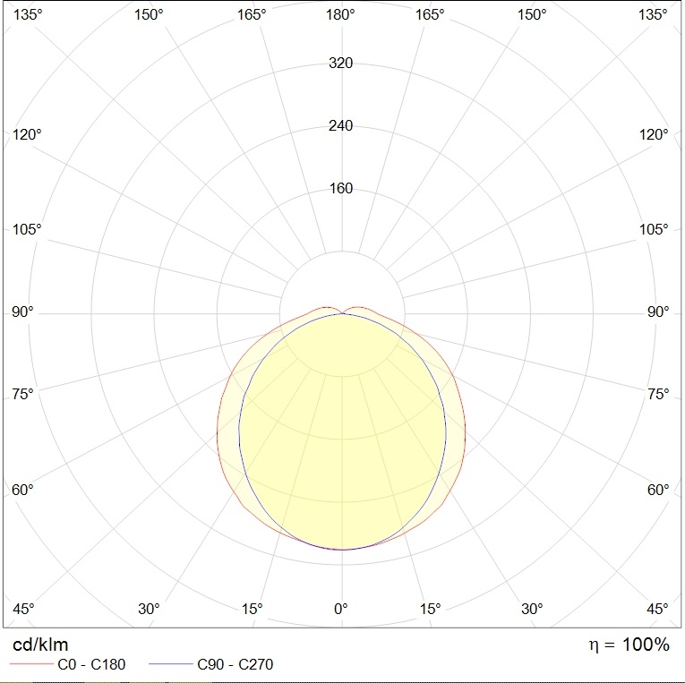 до 5 метров LZ.OPL ECO LED 1500 EM 5000K, артикул 1074000540
