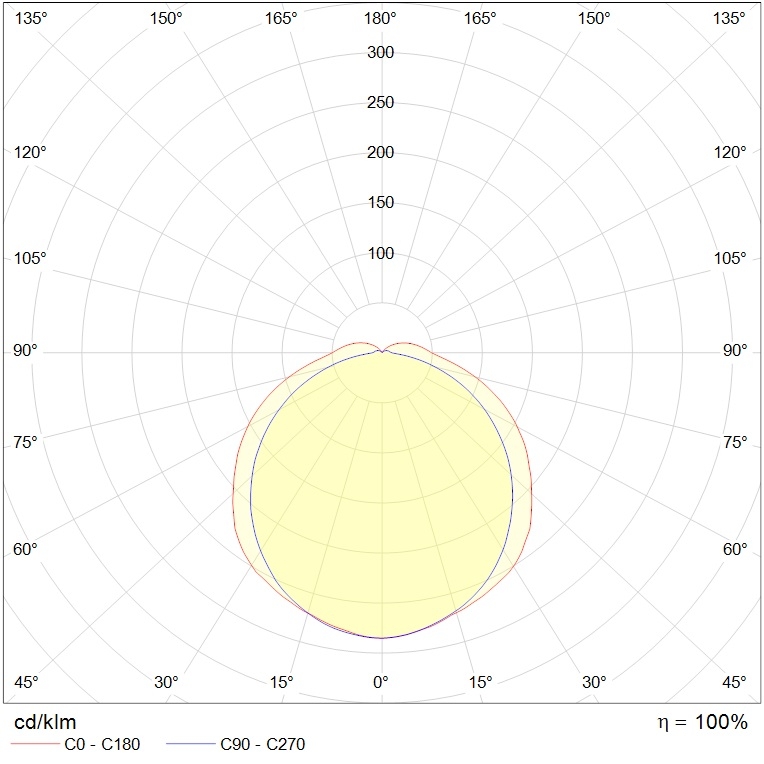 до 5 метров LZ.OPL ECO LED 600 4000K, артикул 1074000670