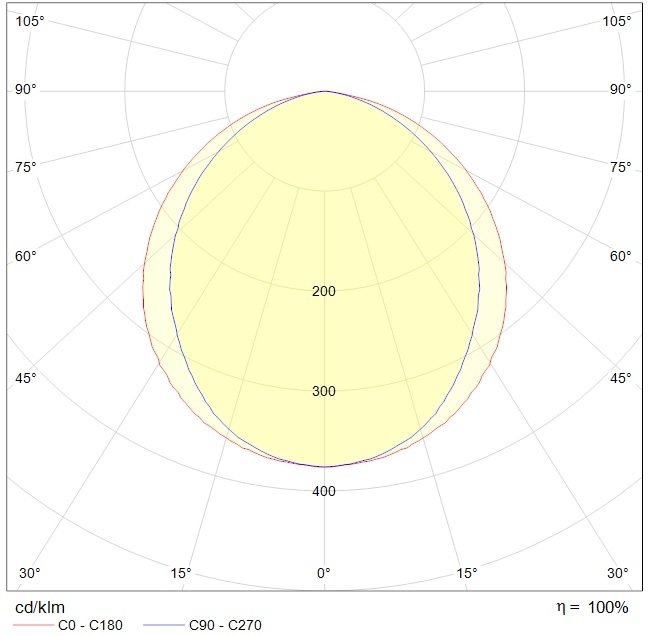 до 5 метров INOX LED 50 5000K, артикул 1079000100