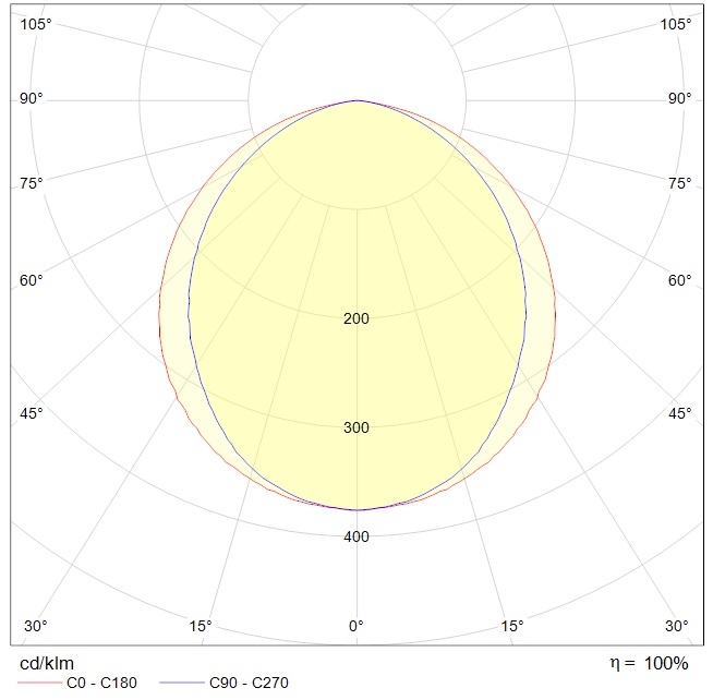 до 5 метров INOX LED 70 4000K, артикул 1079000140