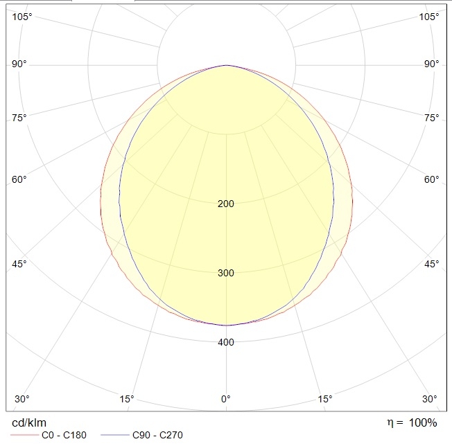 до 5 метров INOX LED 30 4000K, артикул 1079000170