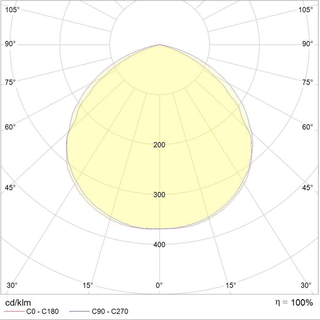 до 5 метров INOX LED 80 (GL/SS) 5000K, артикул 1079000270