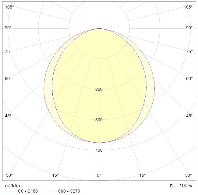 до 5 метров INOX LED 50 4000K, артикул 1079000380