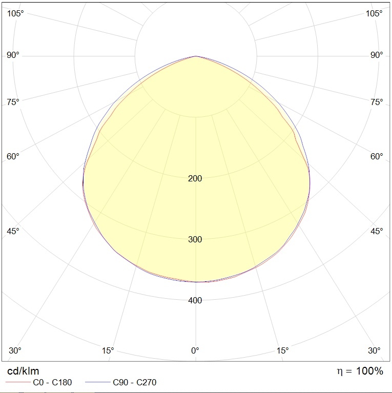 до 5 метров INOX LED 60 (GL/SS) 5000K, артикул 1079000450