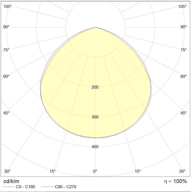 до 5 метров INOX LED 30 (GL/SS) 5000K, артикул 1079000480
