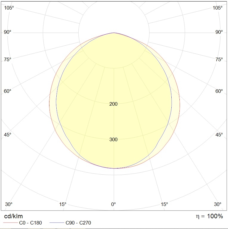 до 5 метров INOX LED 70 EM AT 5000K, артикул 1079000690