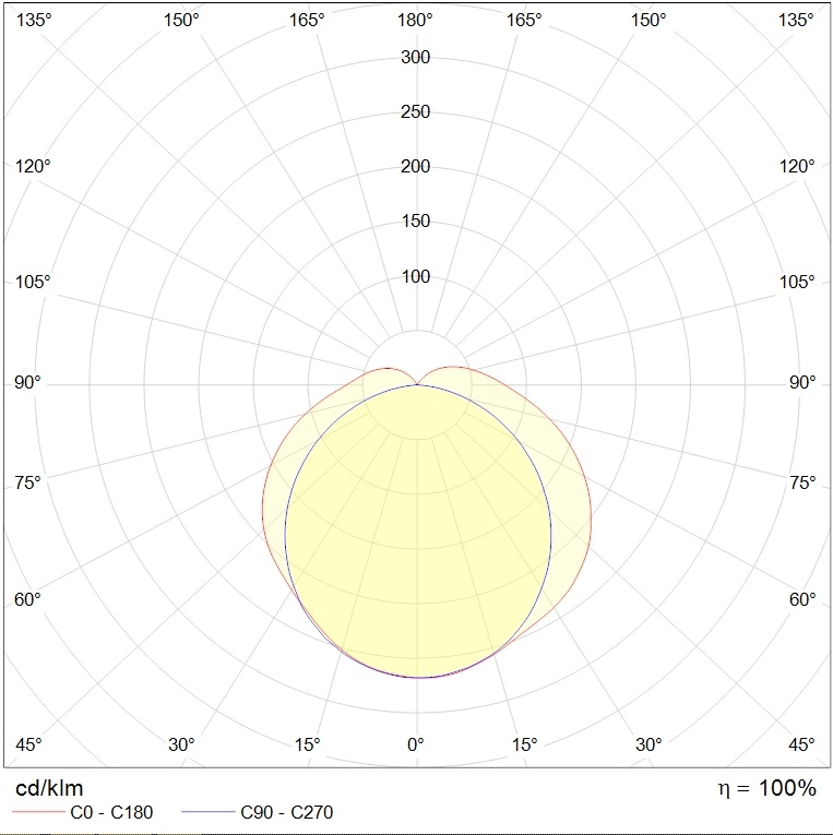 до 5 метров ARCTIC.OPL ECO LED 1200 TH 5000K, артикул 1088000010