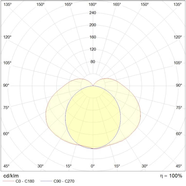 до 5 метров ARCTIC.OPL ECO LED 600 TH 5000K, артикул 1088000030