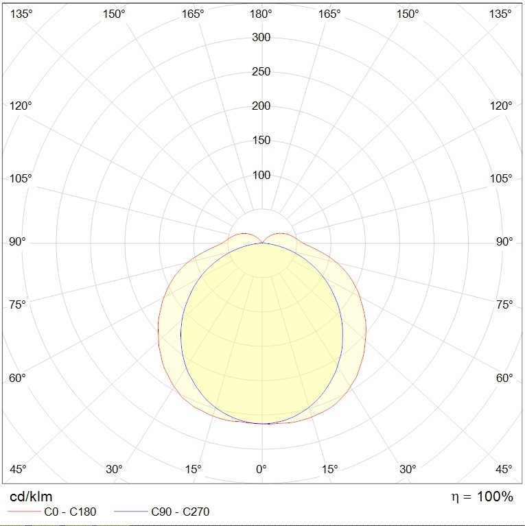 до 5 метров ARCTIC.OPL ECO LED 1200 4000K, артикул 1088000100