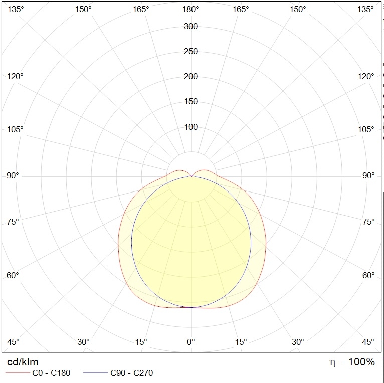 до 5 метров ARCTIC.OPL ECO LED 600 EM 5000K class I, артикул 1088000150