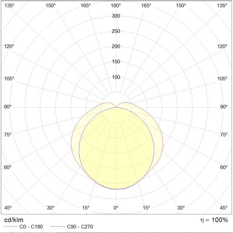до 5 метров ARCTIC.OPL ECO LED 1200 TH 4000K, артикул 1088000240