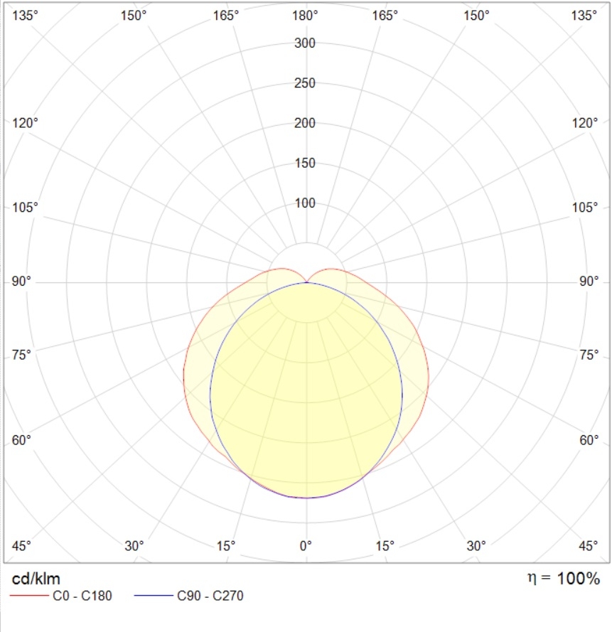 до 5 метров ARCTIC.OPL ECO LED 1500 TH EM 5000K, артикул 1088000250