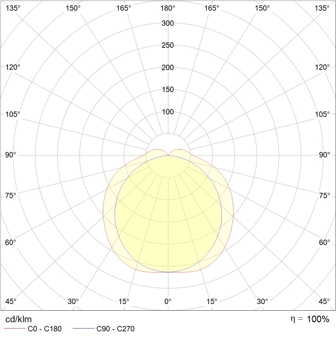 до 5 метров ARCTIC.OPL ECO LED 1200 HFD 5000K, артикул 1088000370