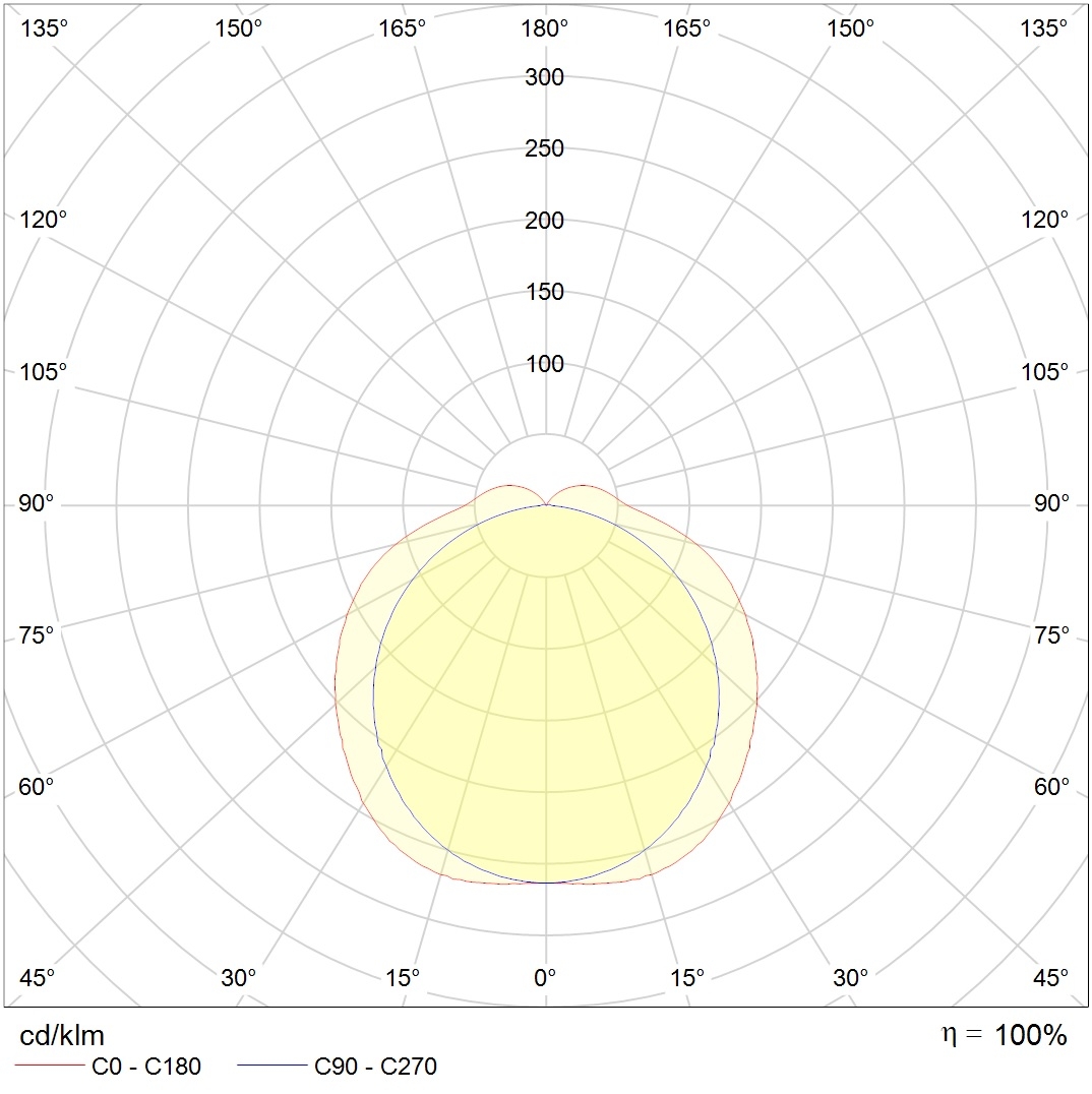 до 5 метров ARCTIC.OPL ECO LED 1200 HFD through wiring 5000K, артикул 1088000410