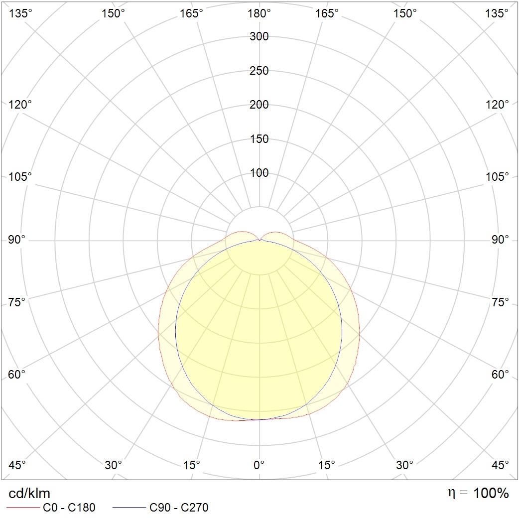 до 5 метров ARCTIC.OPL ECO LED 600 HFD 3000K, артикул 1088000640