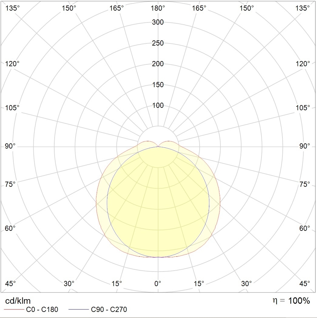 до 5 метров ARCTIC.OPL ECO LED 1500 EM3 5000K, артикул 1088000710