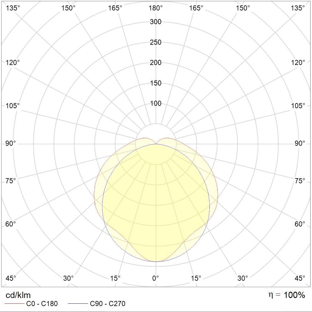 до 5 метров ARCTIC.OPL ECO LED 1200 TH EM 4000K PRO 4000 lm, артикул 1088000880