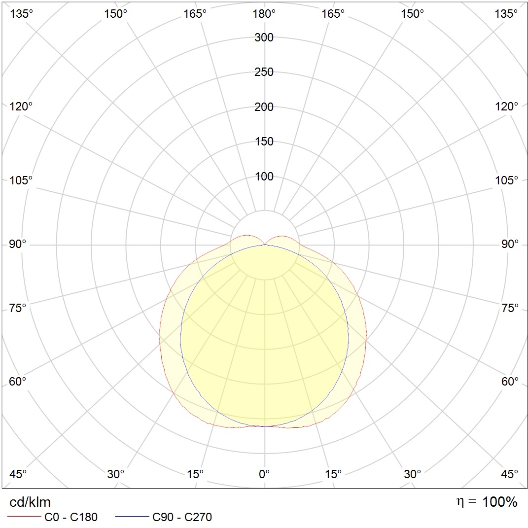 до 5 метров ARCTIC.OPL ECO LED 1200 4000K (PG 13,5), артикул 1088000990