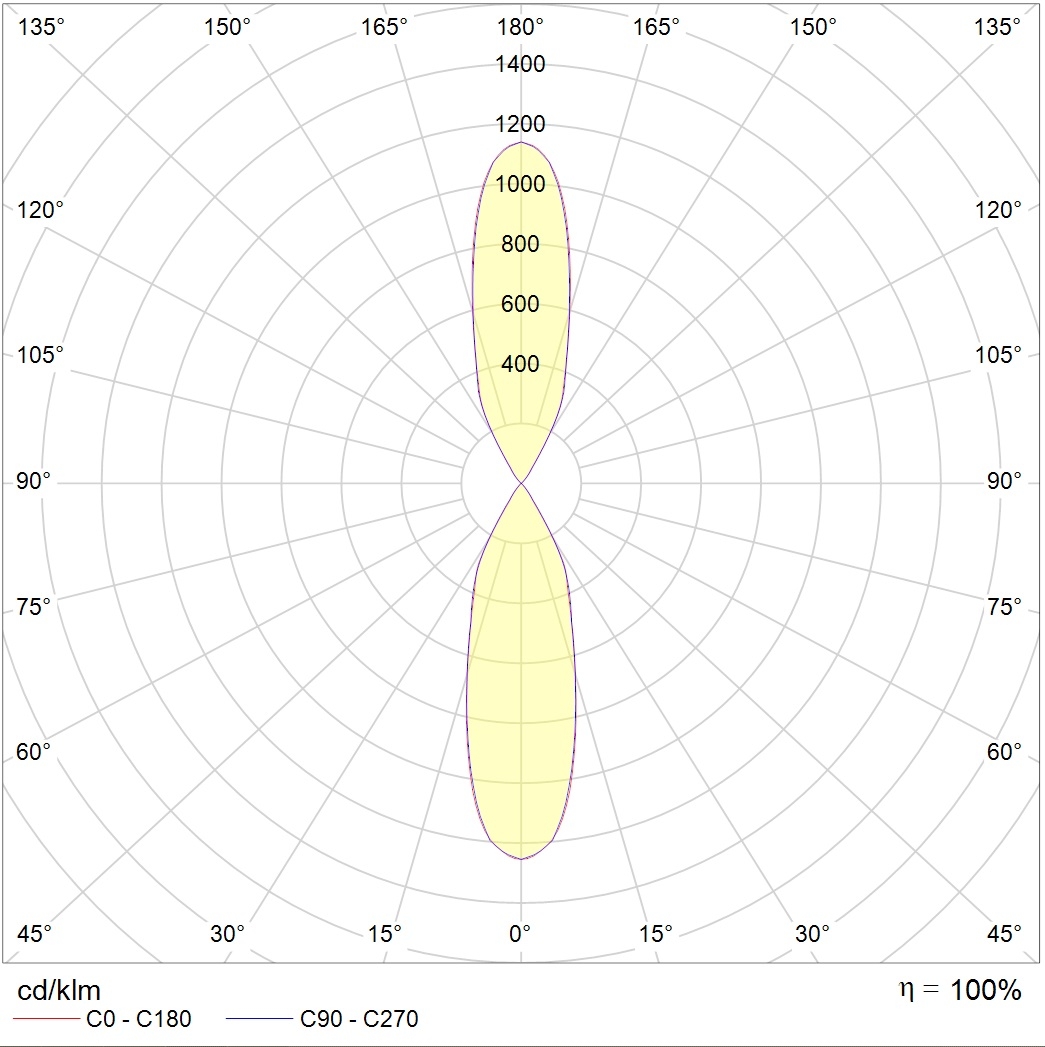 накладные TETRA LED, артикул 1100100070