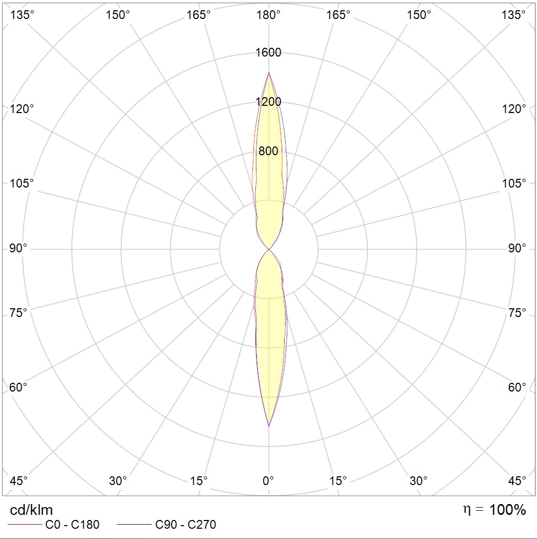 накладные KVARTA LED, артикул 1100200060
