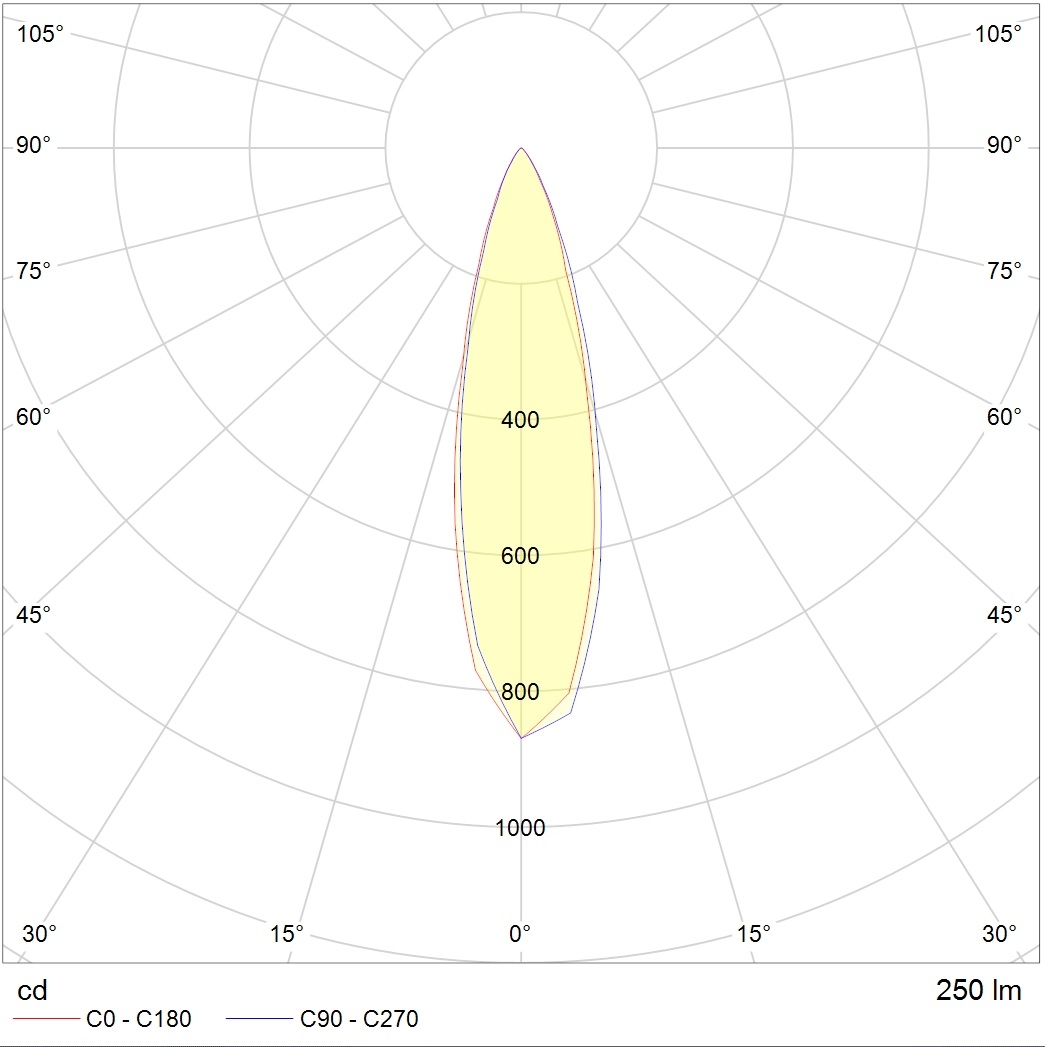 грунтовые NOTA LED 3W D30 727 SL, артикул 1100300360
