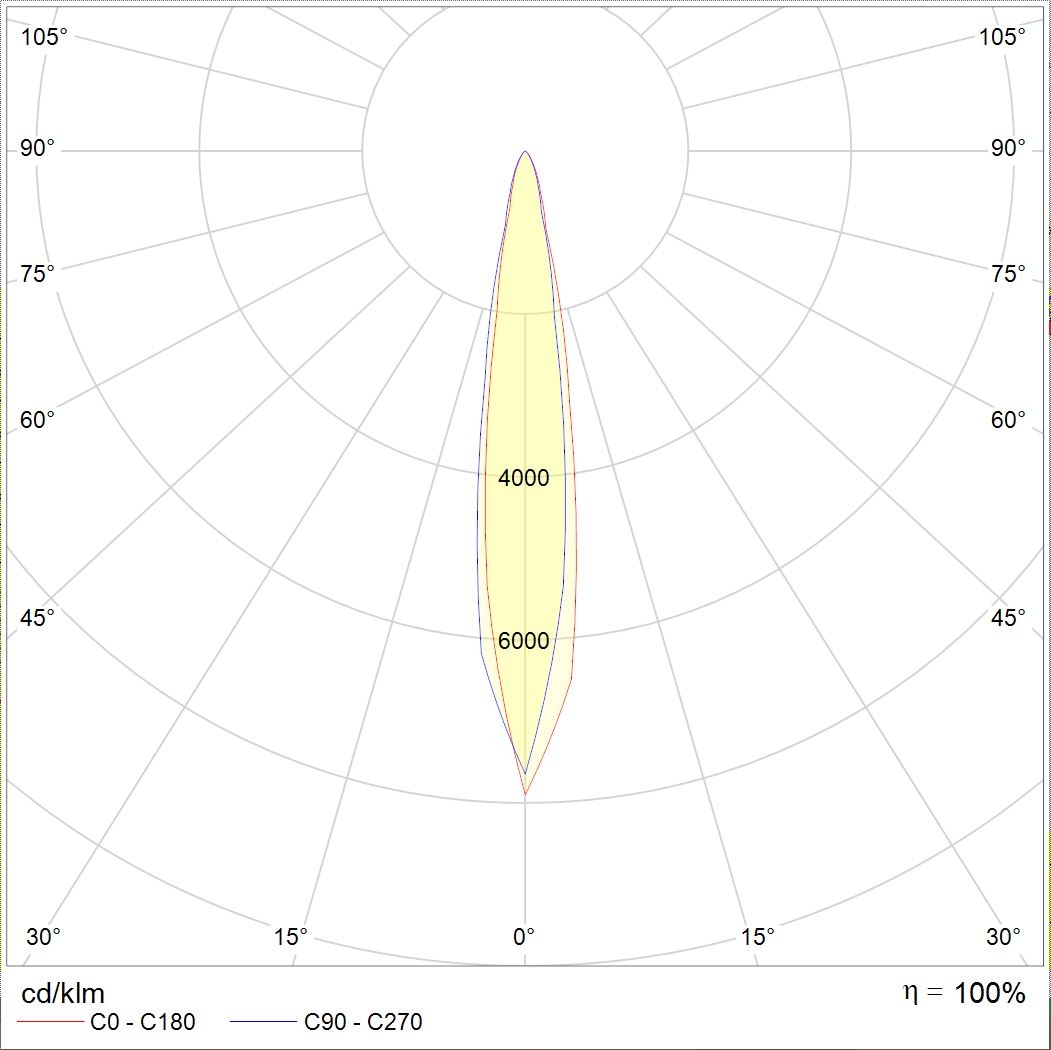 накладные PIPE LED, артикул 1100800040