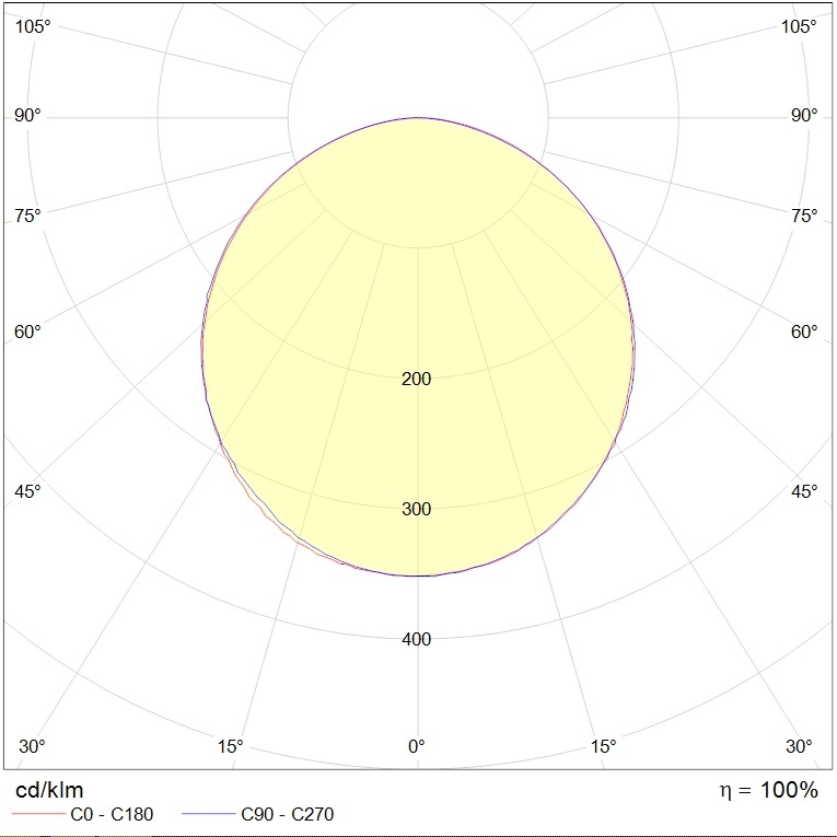 подвесные CYCLE P LED 2000 WH 4000K, артикул 1101500930