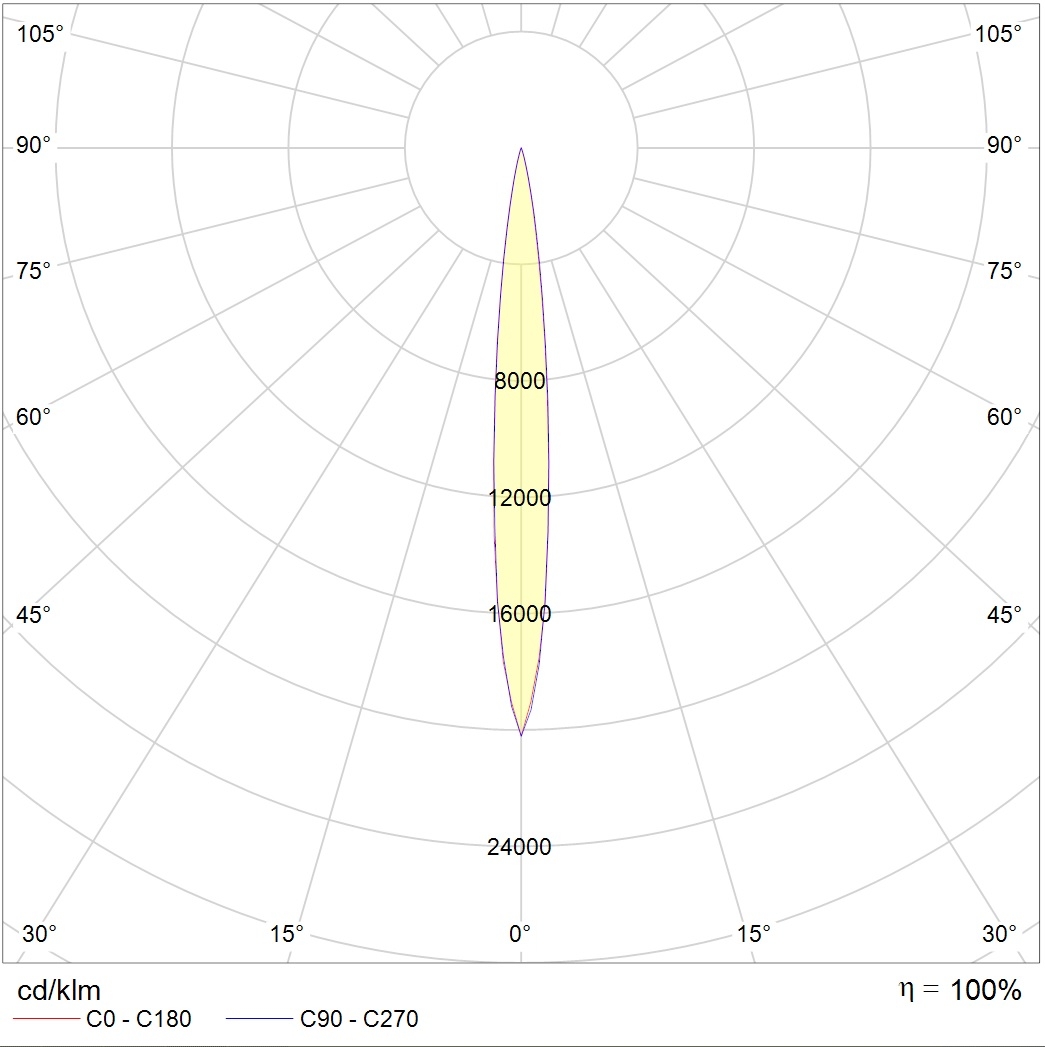 прожекторы GLOSS LED 5W D8 840 SL, артикул 1101800020