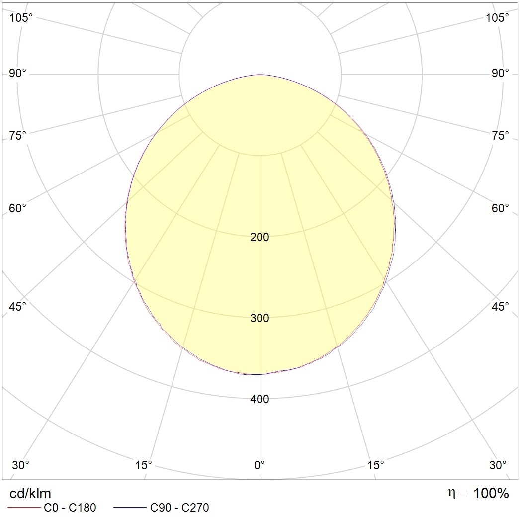 даунлайты DLK LED 40 HFD 4000K, артикул 1102200050