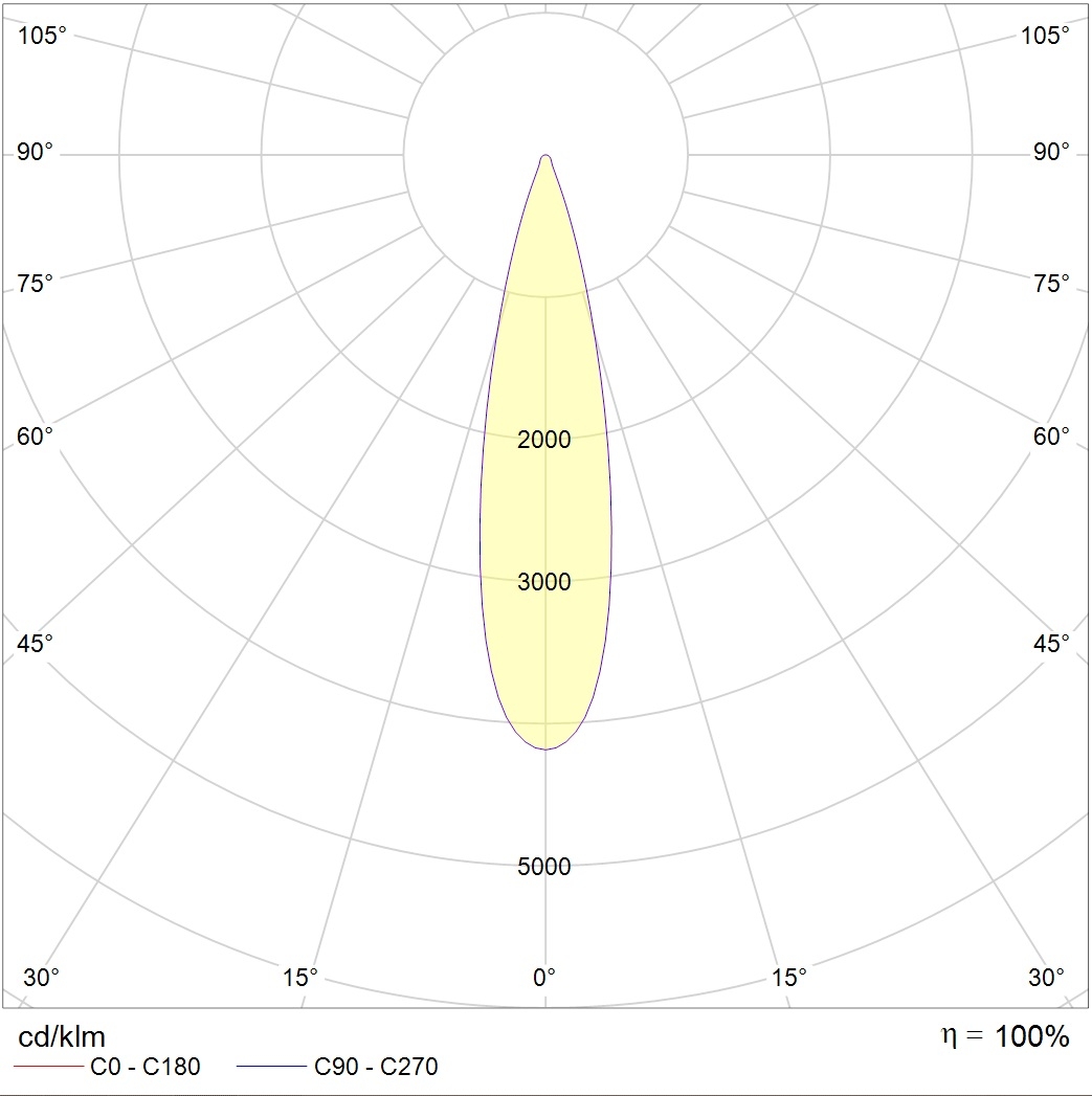 потолочные ARMA/S, артикул 1102302010