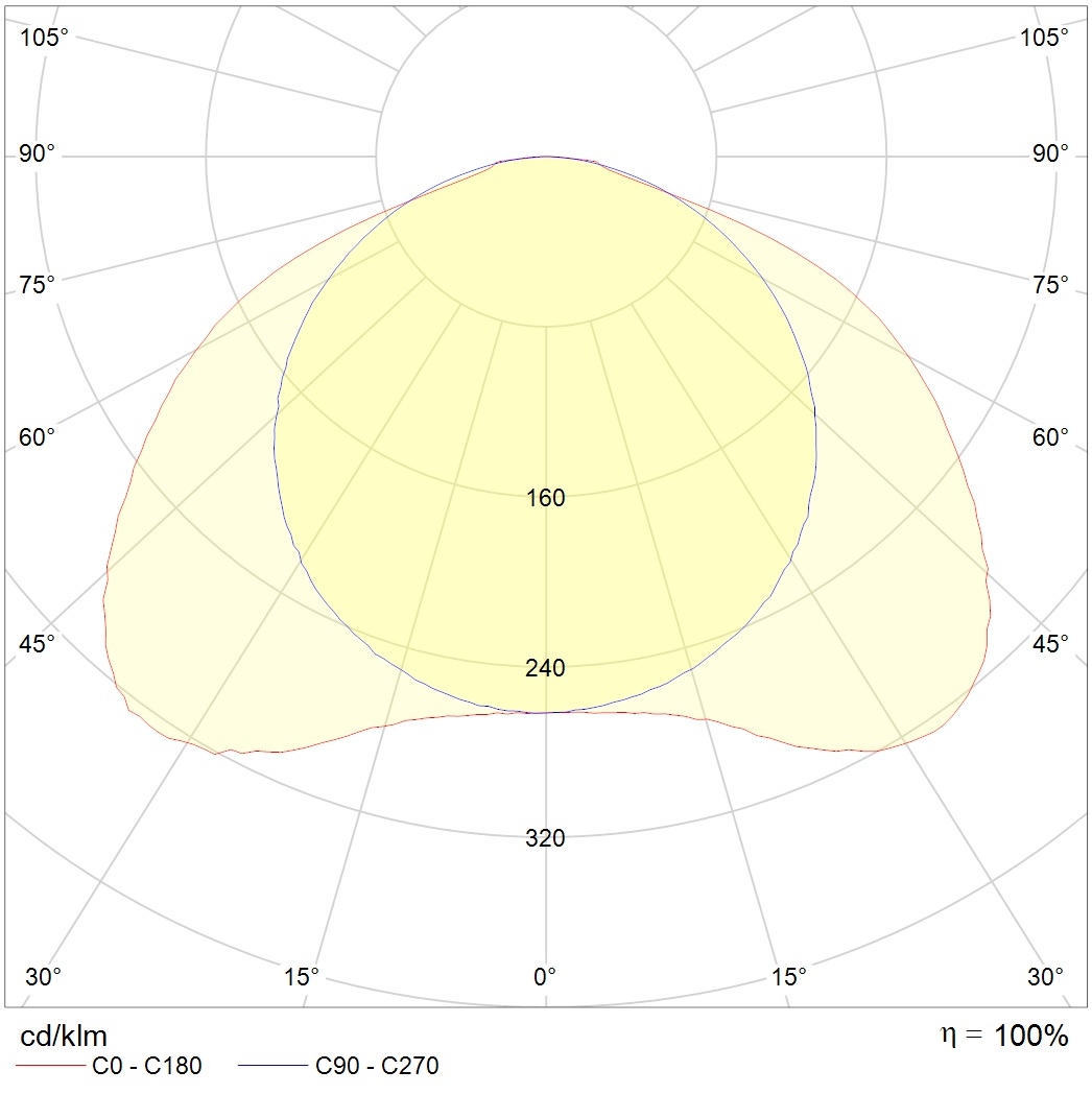 потолочные OTX LED CF, артикул 1118000250